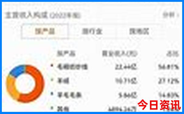 南京适合青少年玩的景点